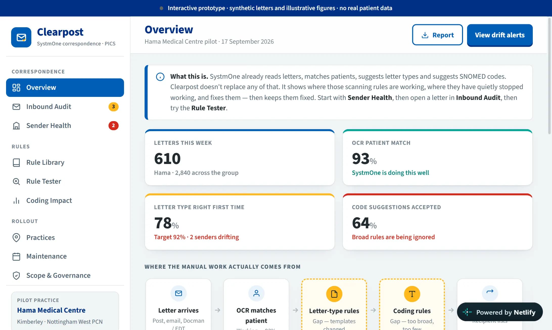 Clearpost financial management platform